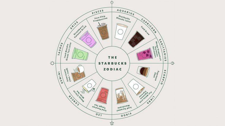 starbucks horoskop dryck