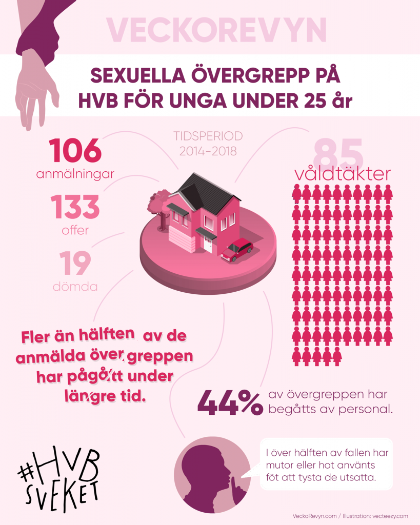 infographic hvb