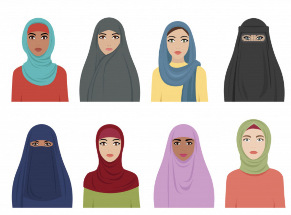 burka, niqab eller hijab