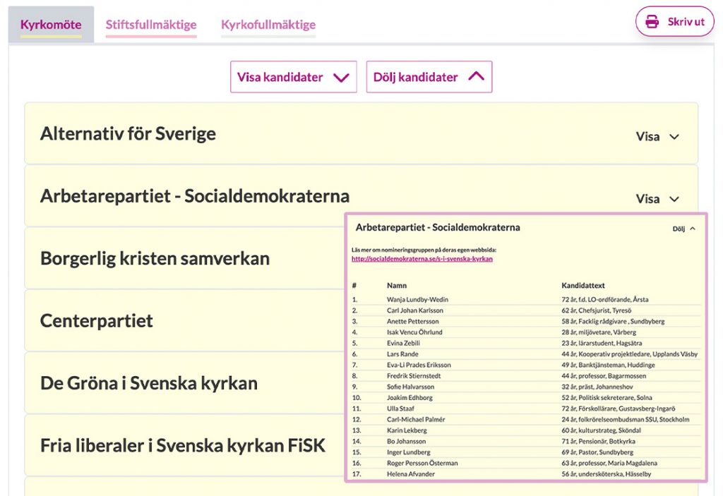 kyrkovalet 2025