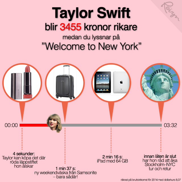 Taylor Swifts inkomst